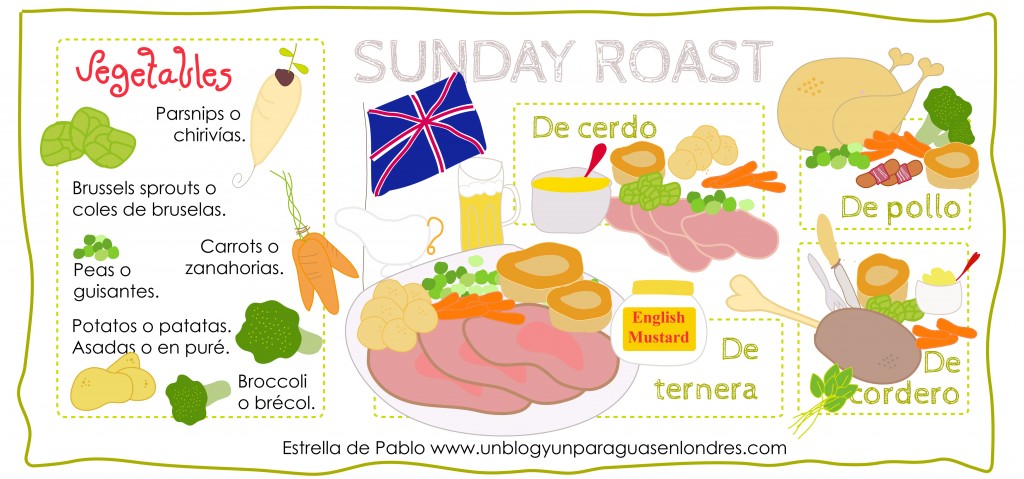 Sunday Roast en Londres Dibujo Ilustración Sunday Roast en Londres Dibujo Ilustración